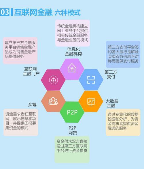 P2P网贷之家 您的互联网金融投资导航明灯